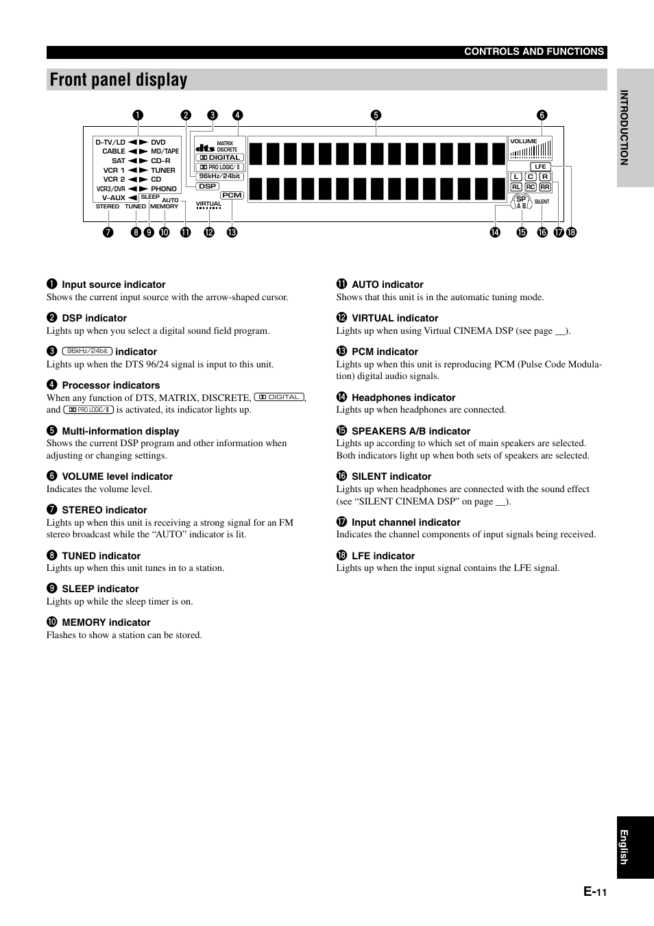 Front panel display | Yamaha pmn User Manual | Page 17 / 128