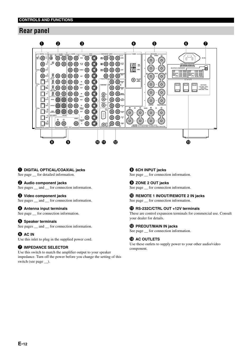 Rear panel, 12 controls and functions | Yamaha pmn User Manual | Page 18 / 128