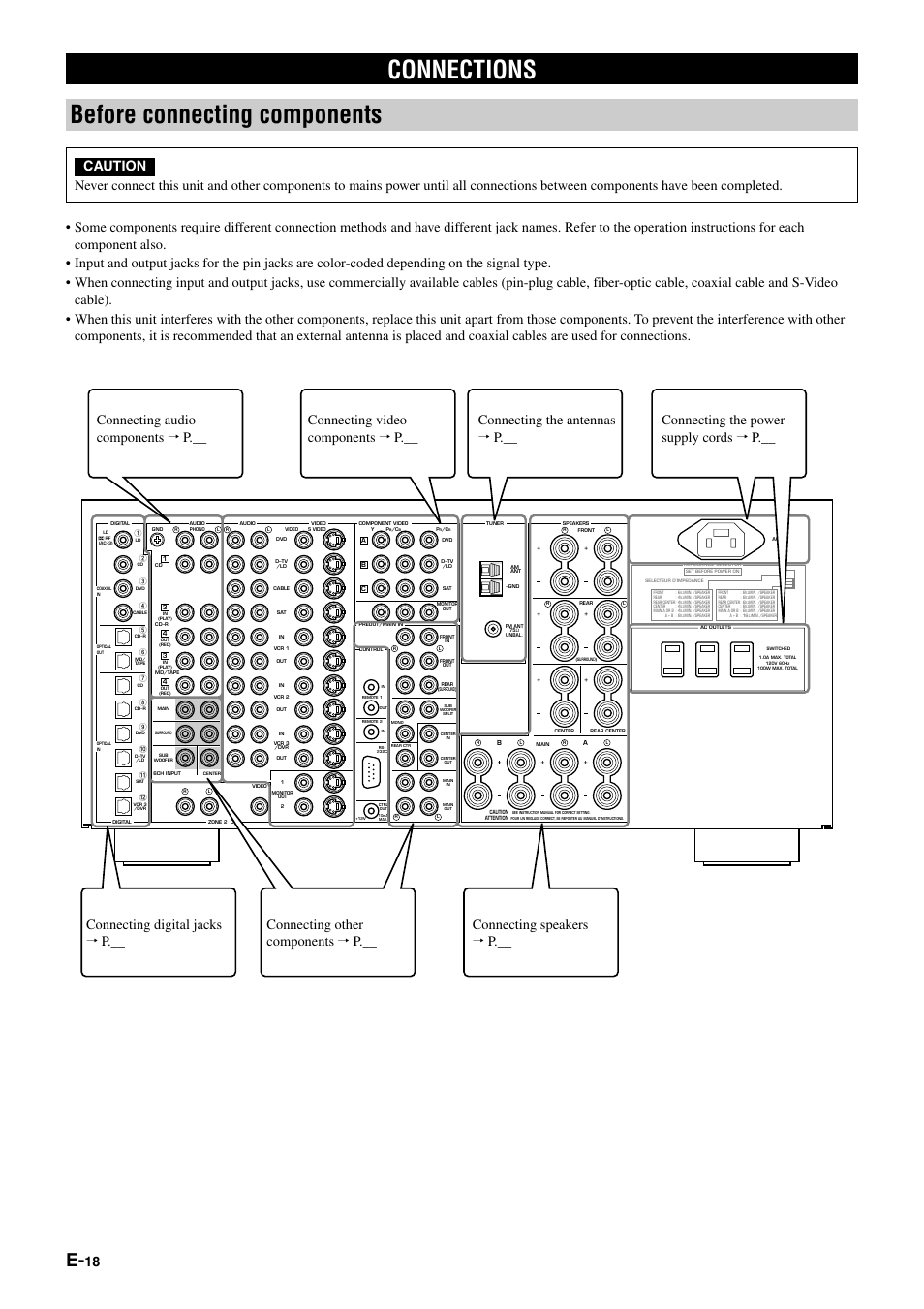 Connections before connecting components | Yamaha pmn User Manual | Page 24 / 128