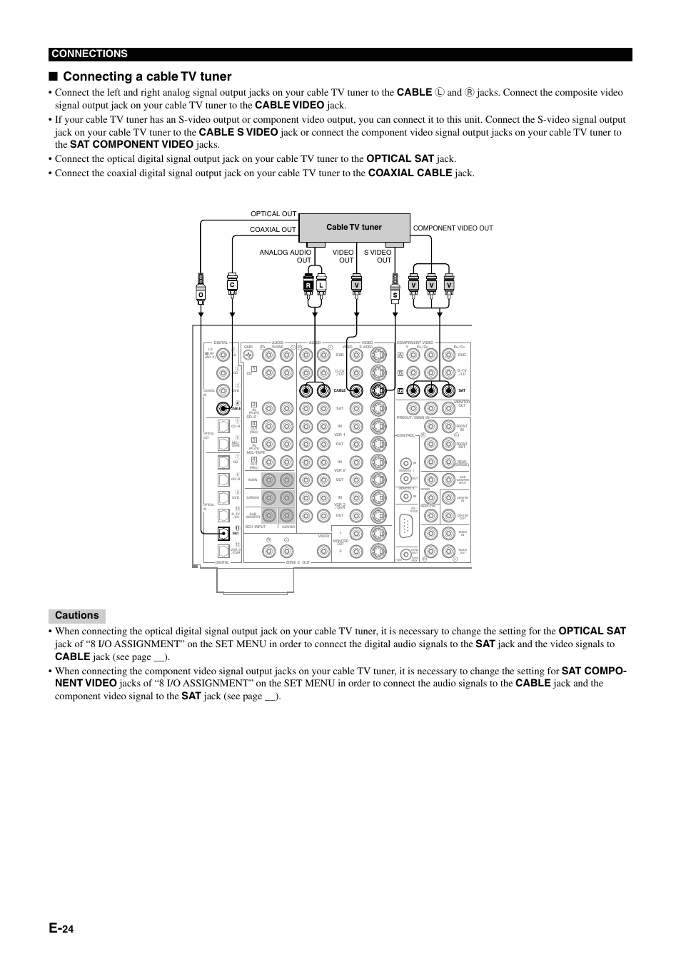 Connecting a cable tv tuner, 24 connections, Cable tv tuner | Yamaha pmn User Manual | Page 30 / 128