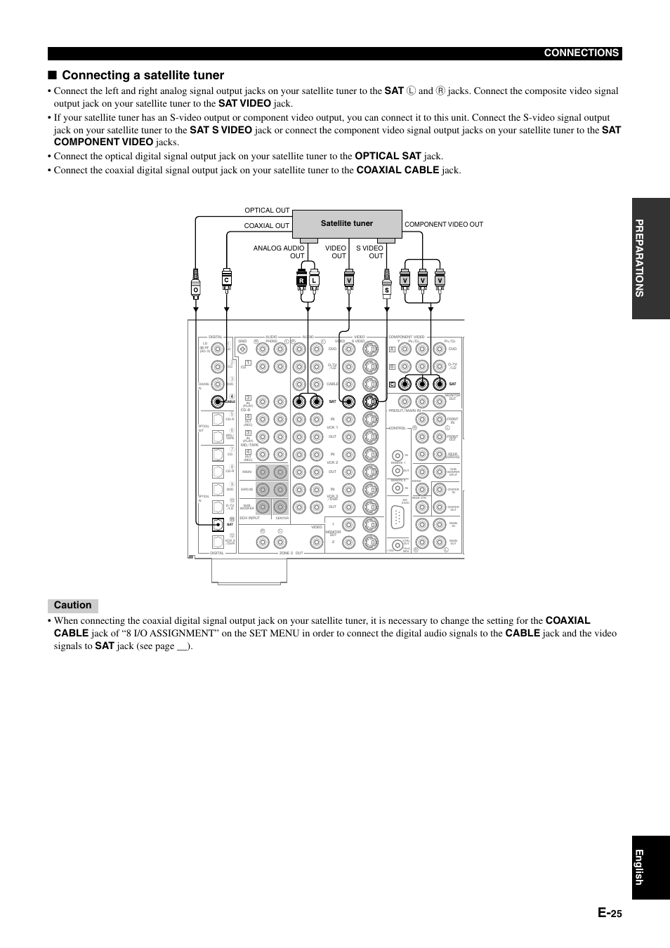 Connecting a satellite tuner, 25 prep ara tions english connections, Satellite tuner | Yamaha pmn User Manual | Page 31 / 128