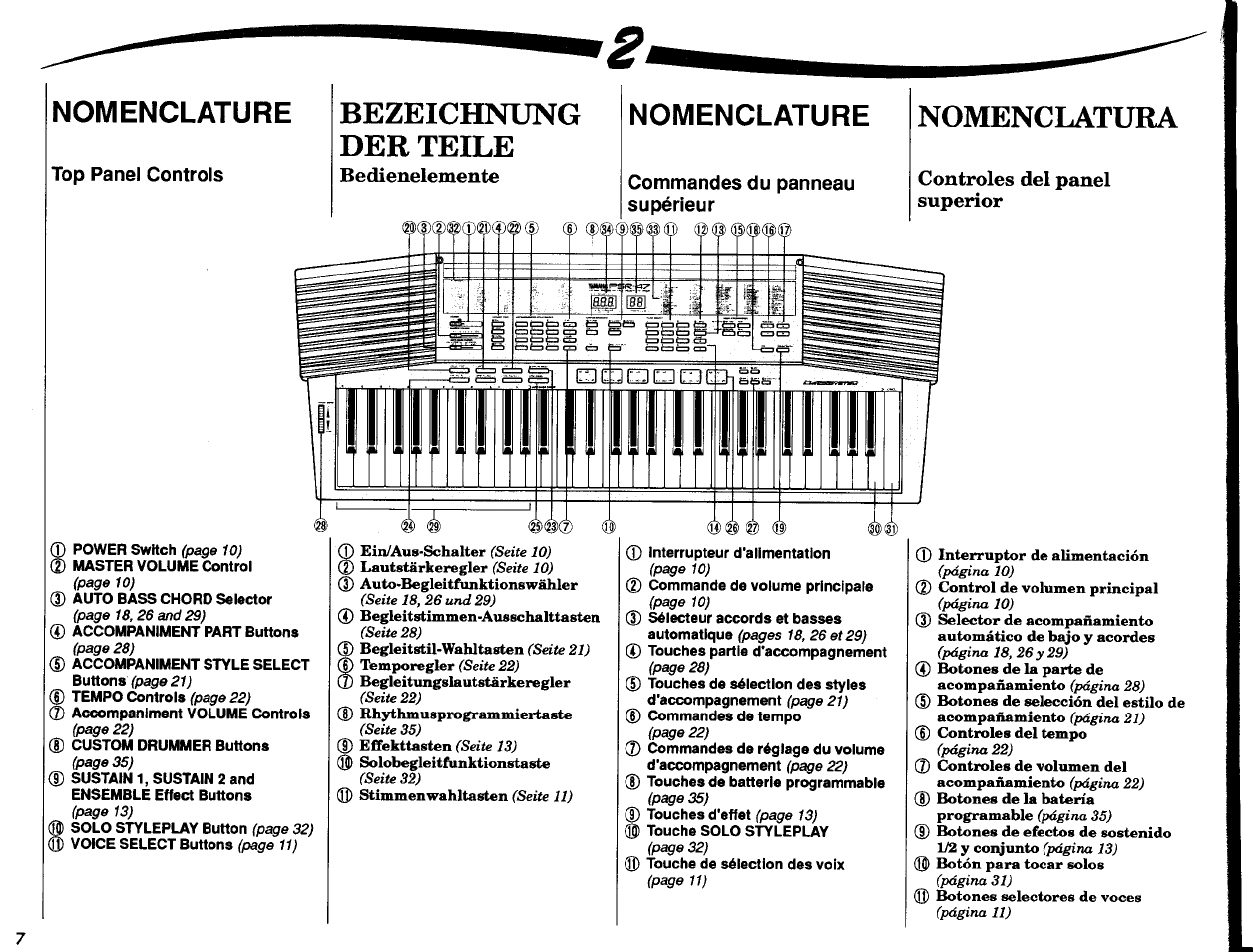 Bezeichnung der teile, Bedienelemente, Nomenclature | Commandes du panneau supérieur, Nomenclatura, Controles del panel superior, Conectores del panel posterior, Controles del panel superior 0 | Yamaha Portatone PSR-47 User Manual | Page 8 / 33