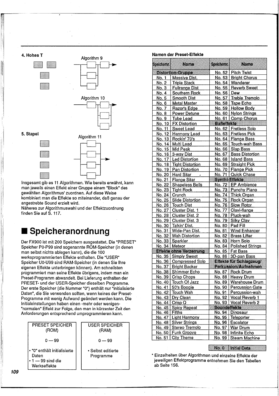 Speicheranordnung | Yamaha FX900 User Manual | Page 110 / 176