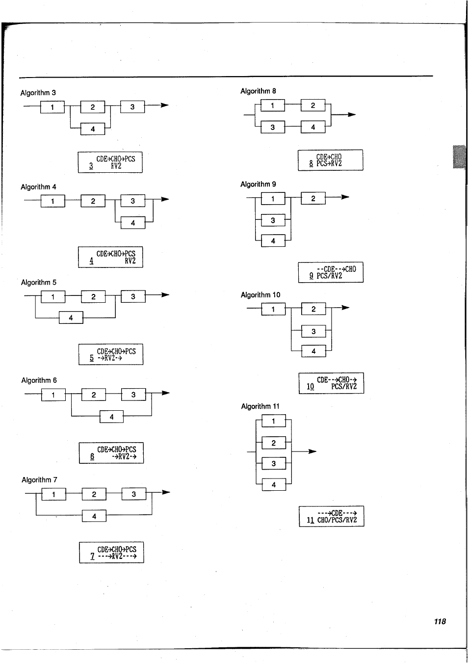 Yamaha FX900 User Manual | Page 119 / 176