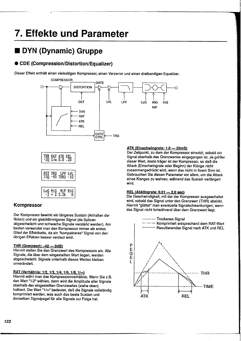 Effekte und parameter, I dyn (dynamic) gruppe, Cde (compression/distortion/equalizer) | Kompressor | Yamaha FX900 User Manual | Page 124 / 176