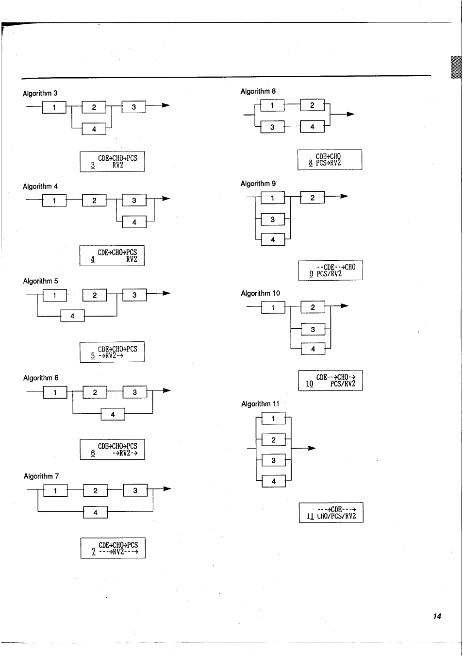 Yamaha FX900 User Manual | Page 15 / 176