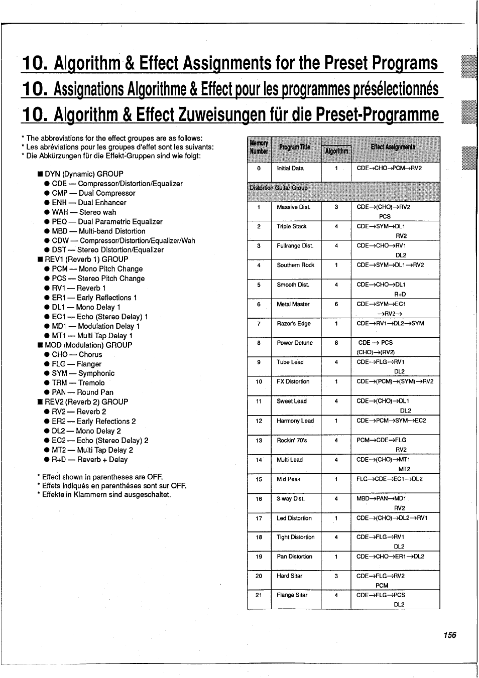 Yamaha FX900 User Manual | Page 157 / 176