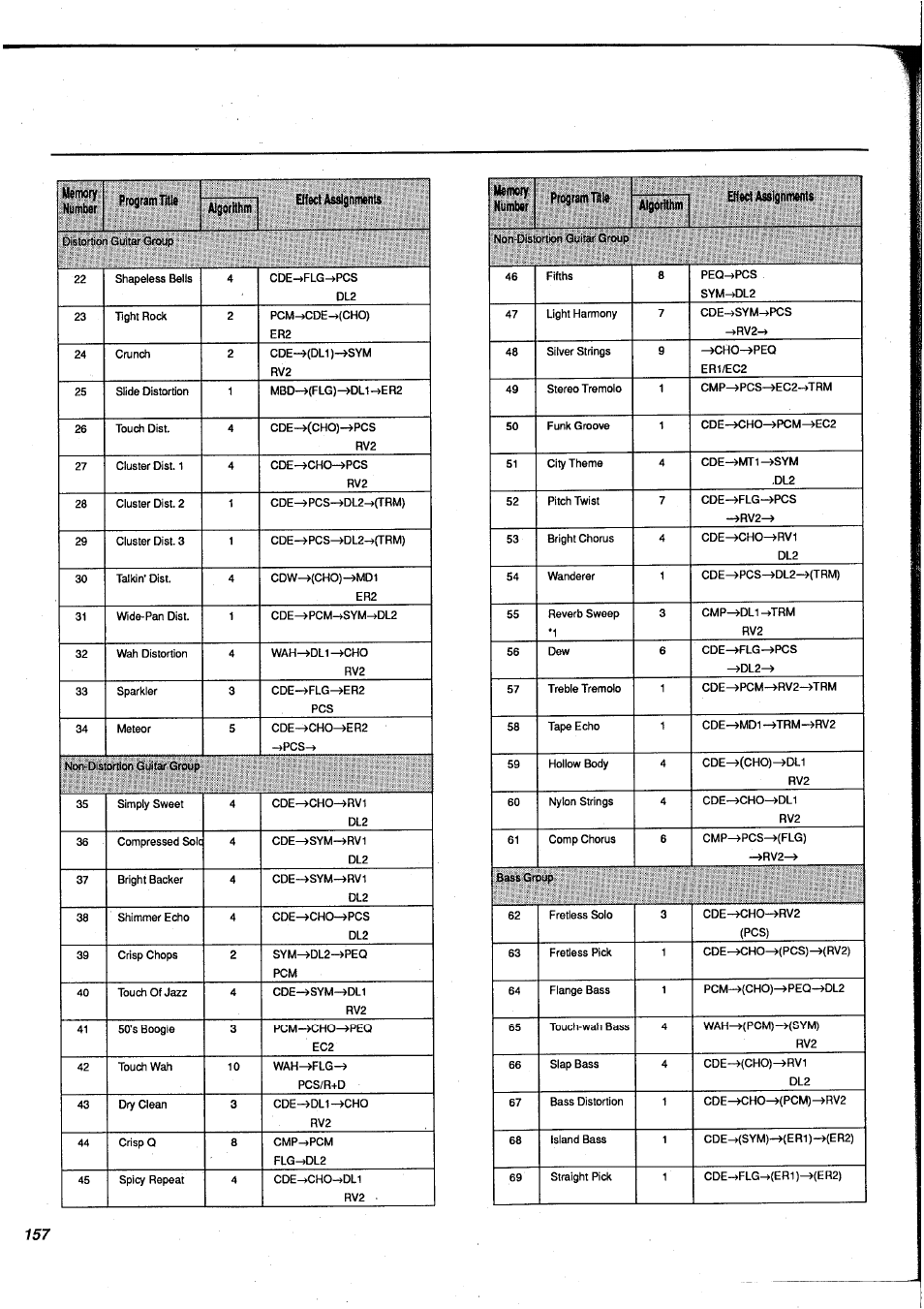 Yamaha FX900 User Manual | Page 158 / 176