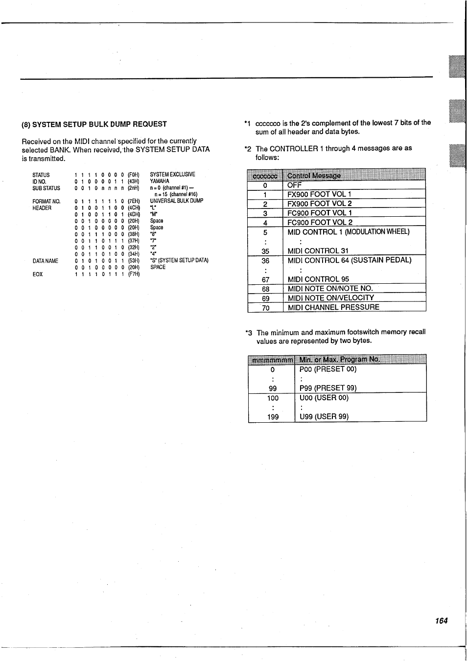 Yamaha FX900 User Manual | Page 165 / 176