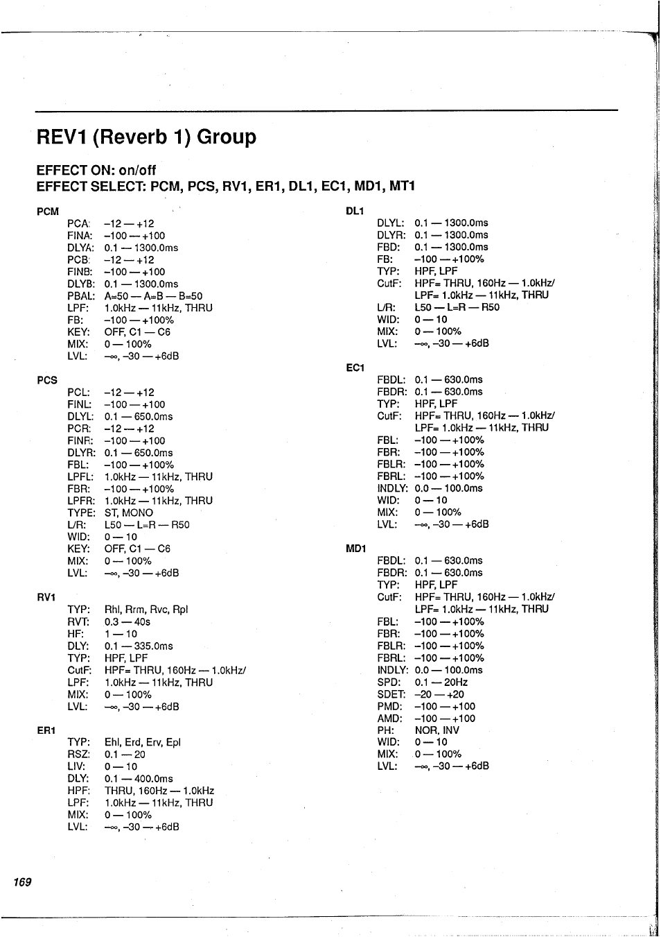 Rev1 (reverb 1) group | Yamaha FX900 User Manual | Page 170 / 176