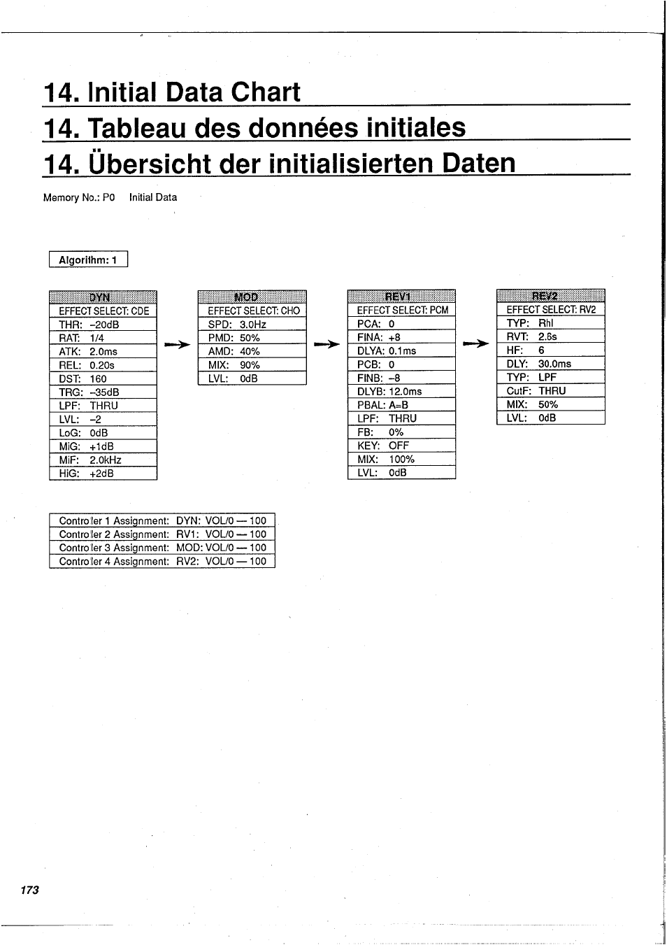 Initial data chart | Yamaha FX900 User Manual | Page 174 / 176