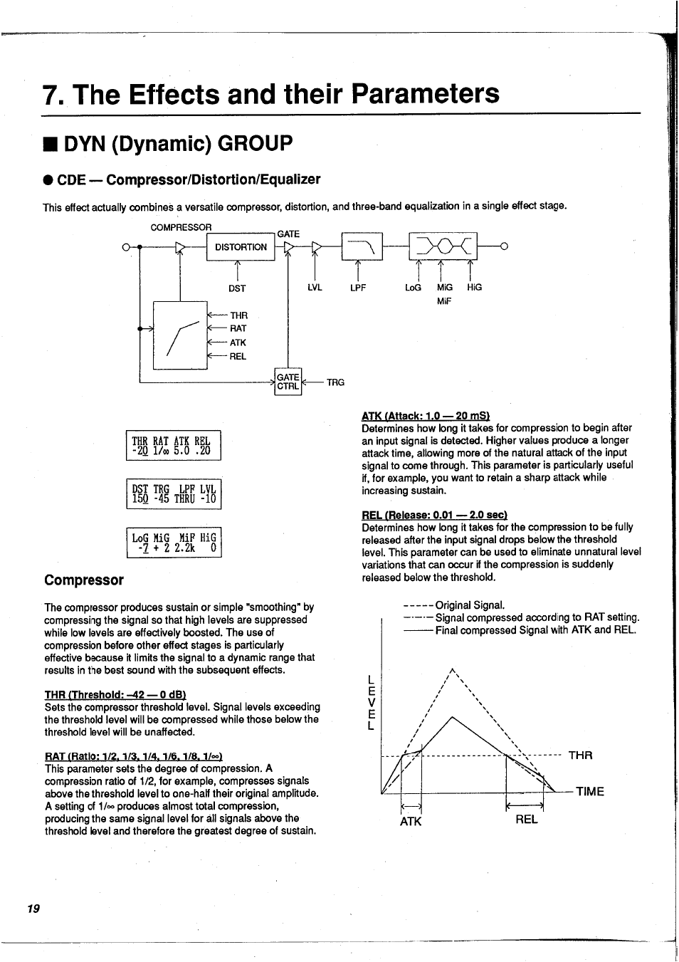 The effects and their parameters, Dyn (dynamic) group, Cde — compressor/distortion/equalizer | Compressor | Yamaha FX900 User Manual | Page 20 / 176