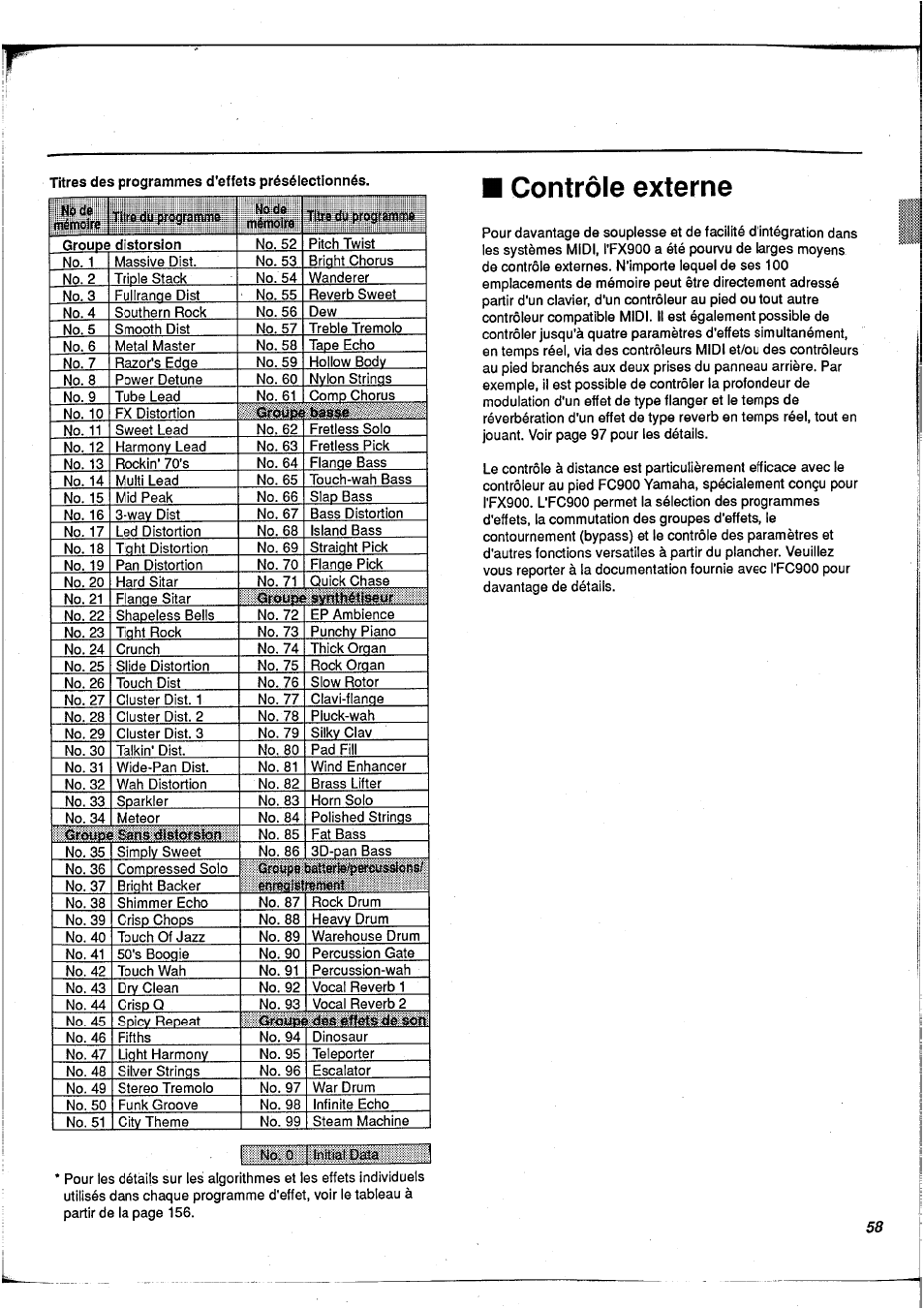 Contrôle externe | Yamaha FX900 User Manual | Page 59 / 176