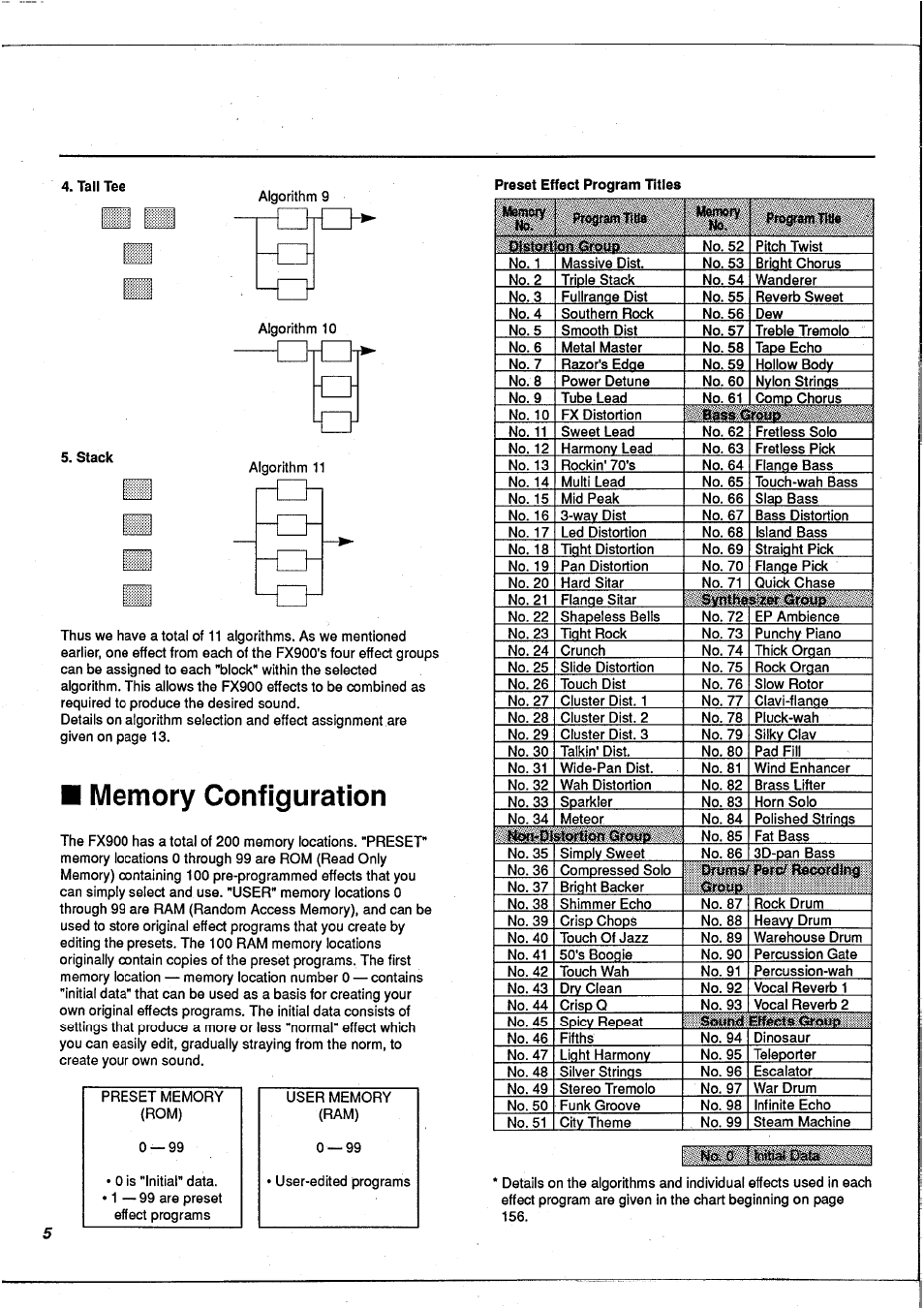 Memory configuration | Yamaha FX900 User Manual | Page 6 / 176