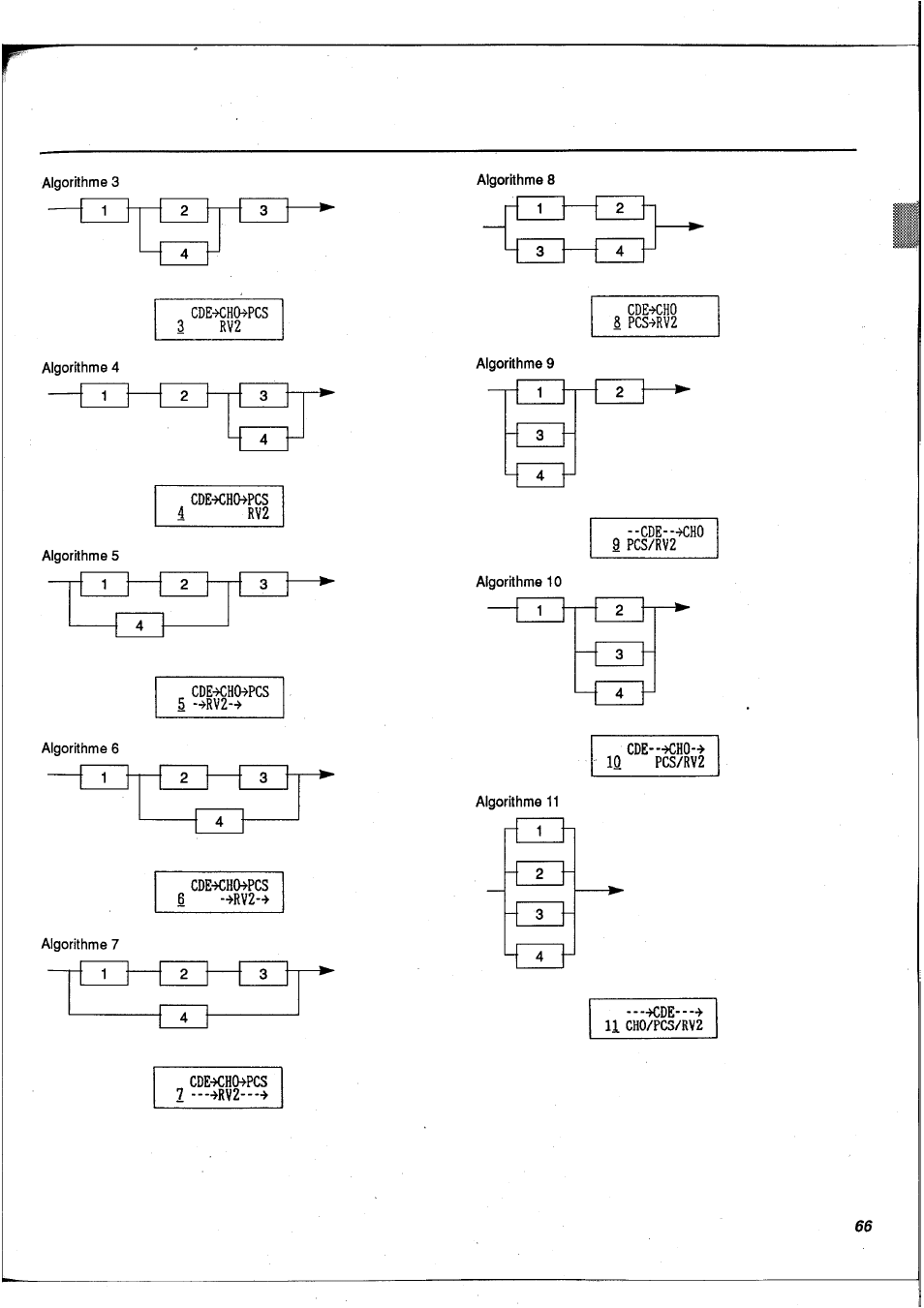 Yamaha FX900 User Manual | Page 67 / 176