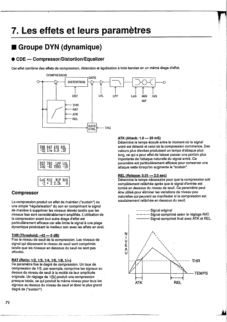Les effets et leurs paramètres, Groupe dyn (dynamique), Cde — compressor/distortion/equalizer | Compressor, Groupe dyn (pour dynamique), Cde - compressor/distortion/equalizer | Yamaha FX900 User Manual | Page 72 / 176