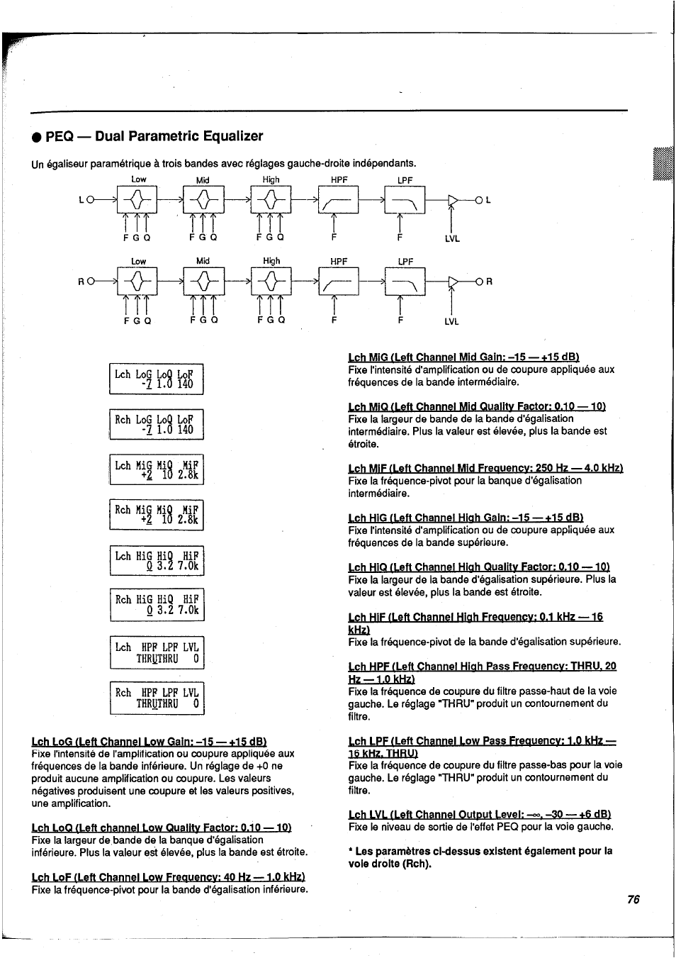 Peq — dual parametric equalizer, Peq - dual parametric equalizer, 1gkhis.tüfly) | Yamaha FX900 User Manual | Page 77 / 176