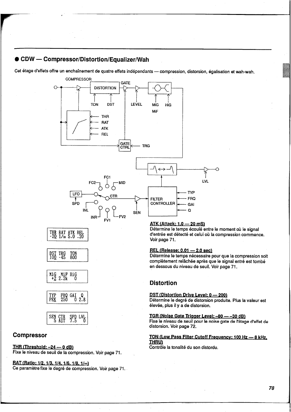 Cdw — compressor/distortion/equalizer/wah, Distortion, Compressor | Yamaha FX900 User Manual | Page 79 / 176