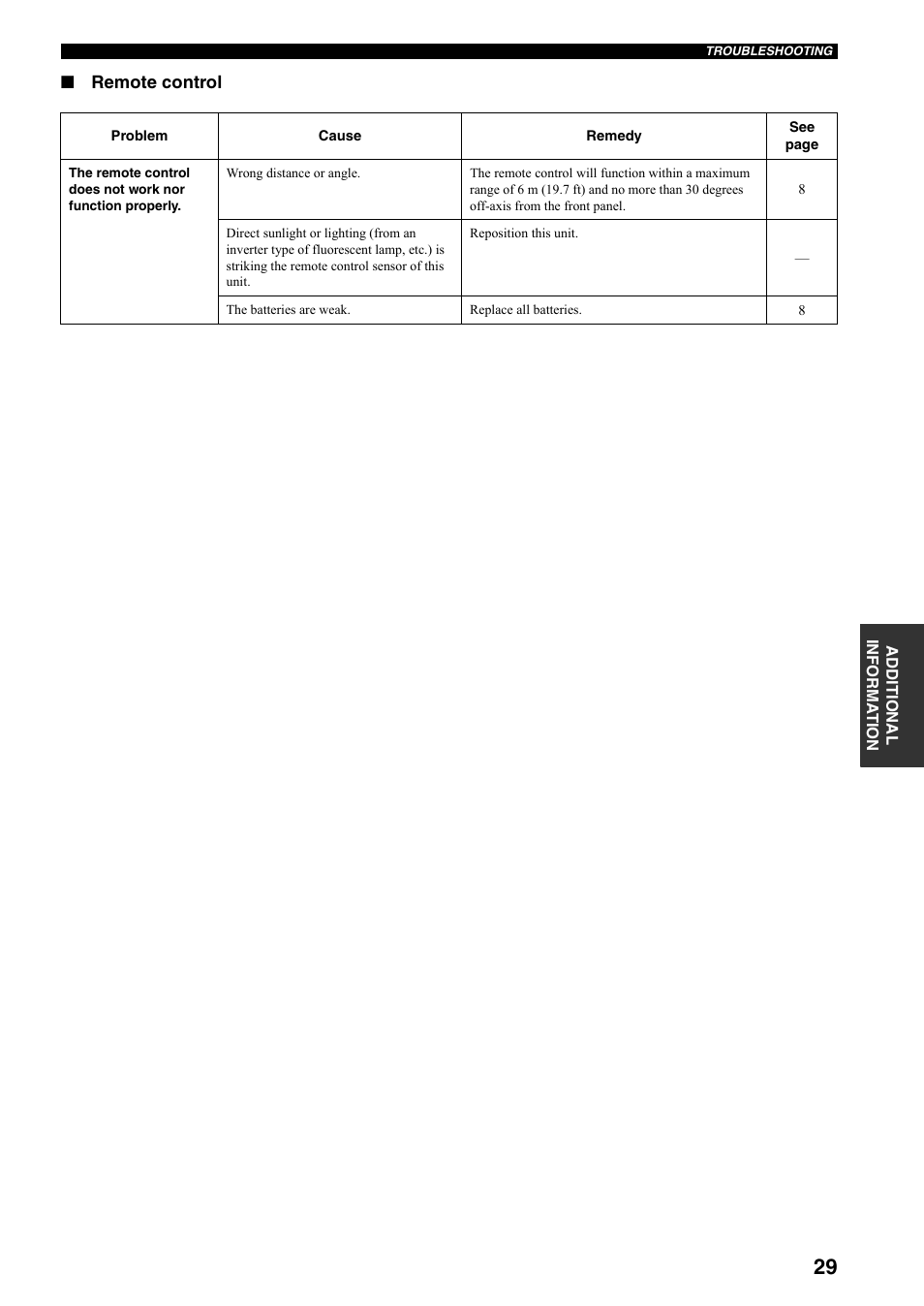 Yamaha RX-397 User Manual | Page 33 / 37
