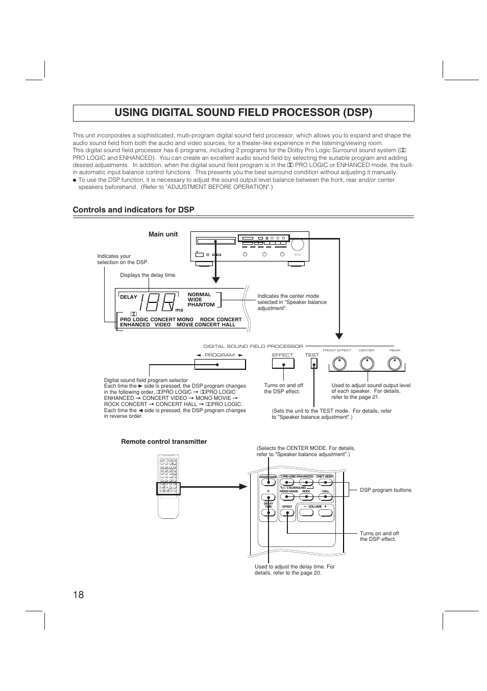 Using digital sound field processor (dsp), Controls and indicators for dsp | Yamaha RX-V470 User Manual | Page 18 / 27