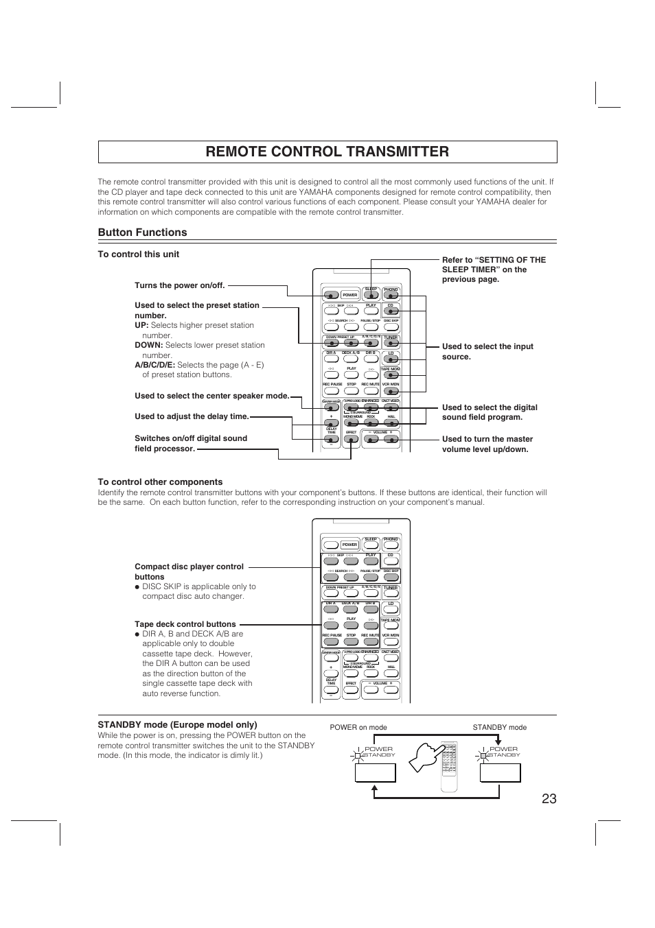 Remote control transmitter, English, Button functions | Standby mode (europe model only) | Yamaha RX-V470 User Manual | Page 23 / 27