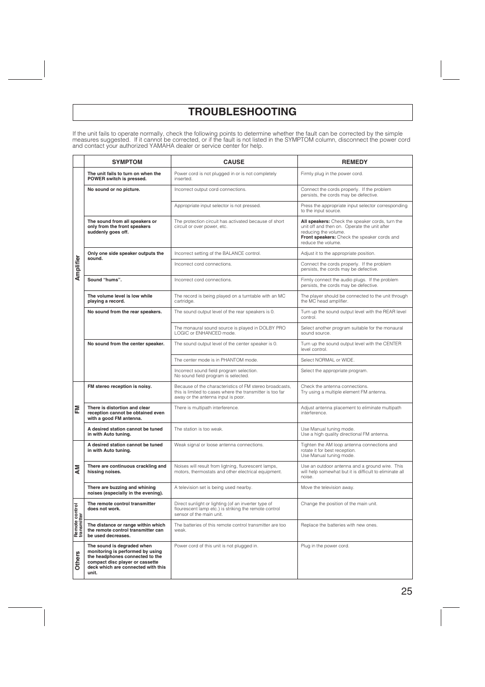 Troubleshooting, English | Yamaha RX-V470 User Manual | Page 25 / 27