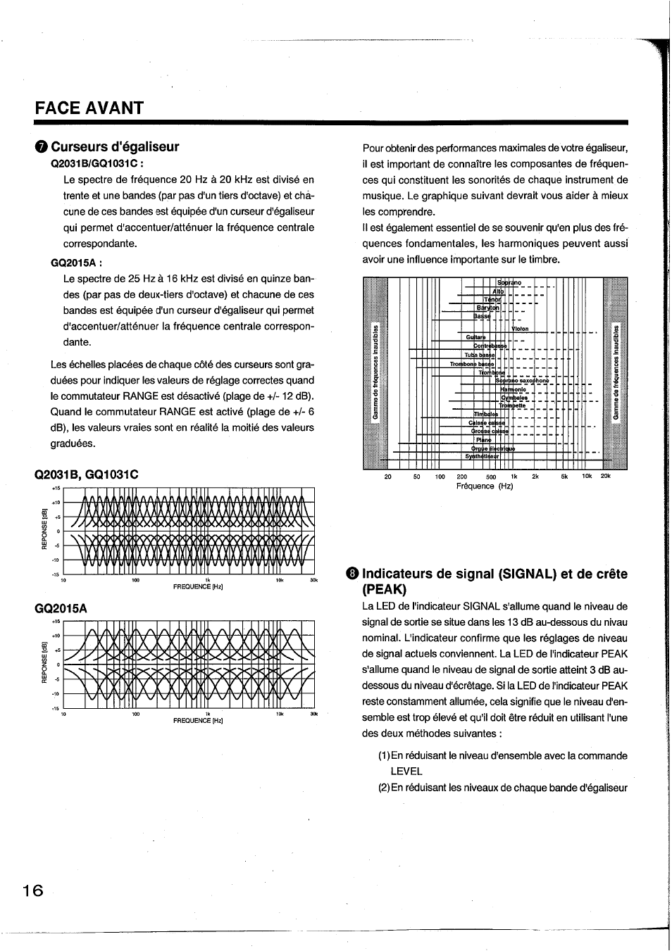 O curseurs d'égaliseur, Q2031b, gq1031c, Face avant o | Curseurs d'égaliseur, Indicateurs de signal (signal) et de crête (peak) | Yamaha Graphic Equaliser Q2031B User Manual | Page 17 / 45