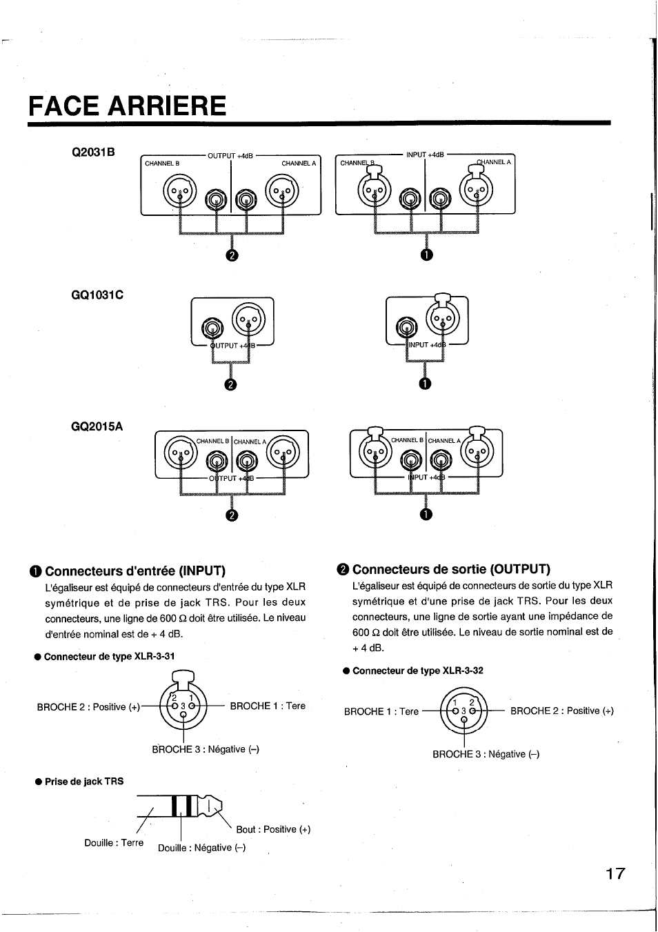 Face arriere, Q2031b, Gq2015a | O connecteurs d'entrée (input), O connecteurs de sortie (output), Connecteurs d'entrée (input), Connecteurs de sortie (output) | Yamaha Graphic Equaliser Q2031B User Manual | Page 18 / 45