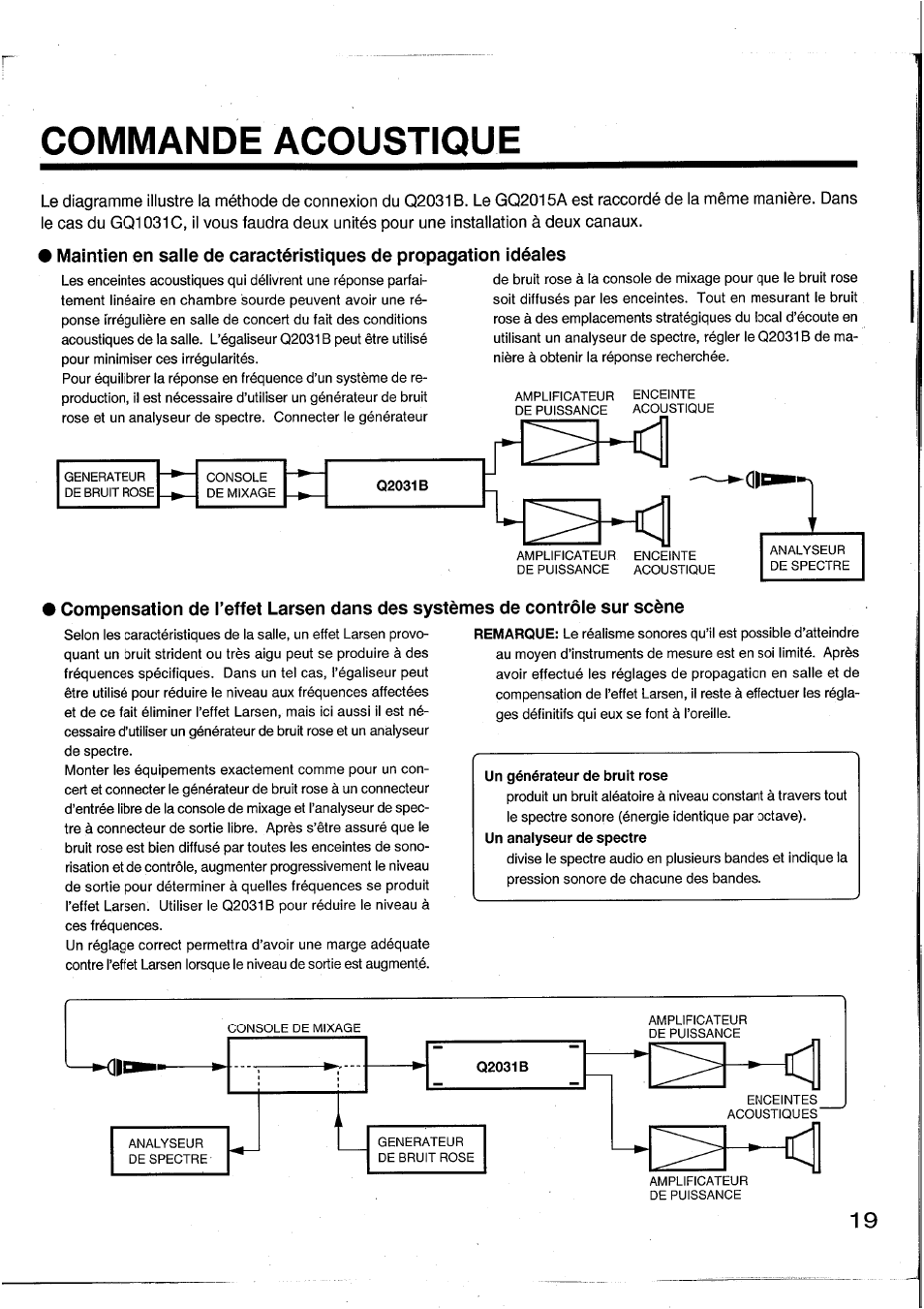 Commande acoustique | Yamaha Graphic Equaliser Q2031B User Manual | Page 20 / 45