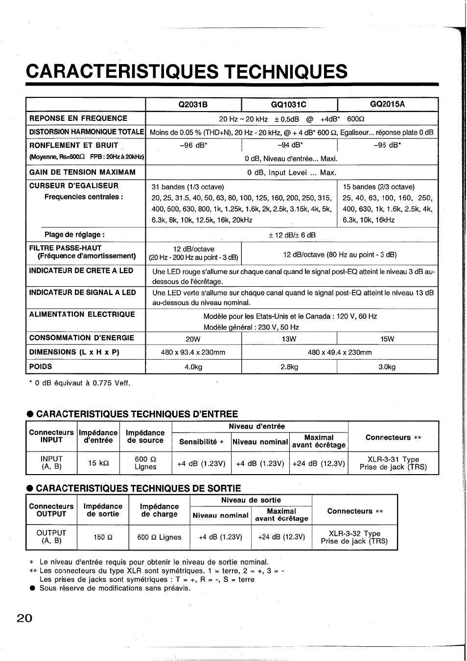 Caracteristiques techniques, Caracteristiques techniques d'entree, Caracteristiques techniques de sortie | Yamaha Graphic Equaliser Q2031B User Manual | Page 21 / 45