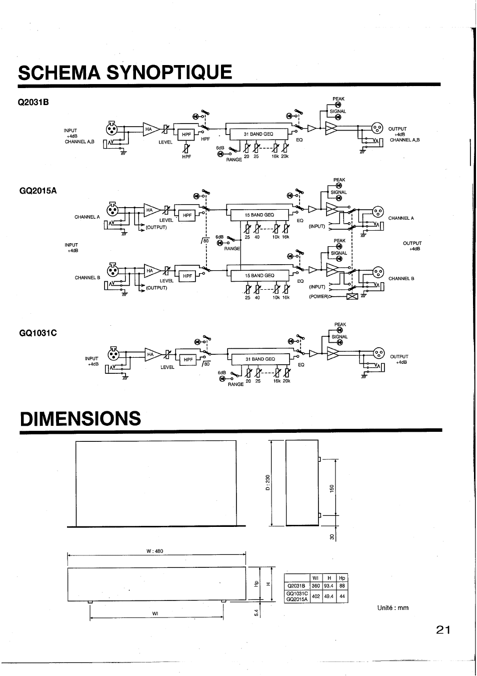 Schema synoptique, Q2031b, Gq2015a | Gq1031c, Dimensions | Yamaha Graphic Equaliser Q2031B User Manual | Page 22 / 45