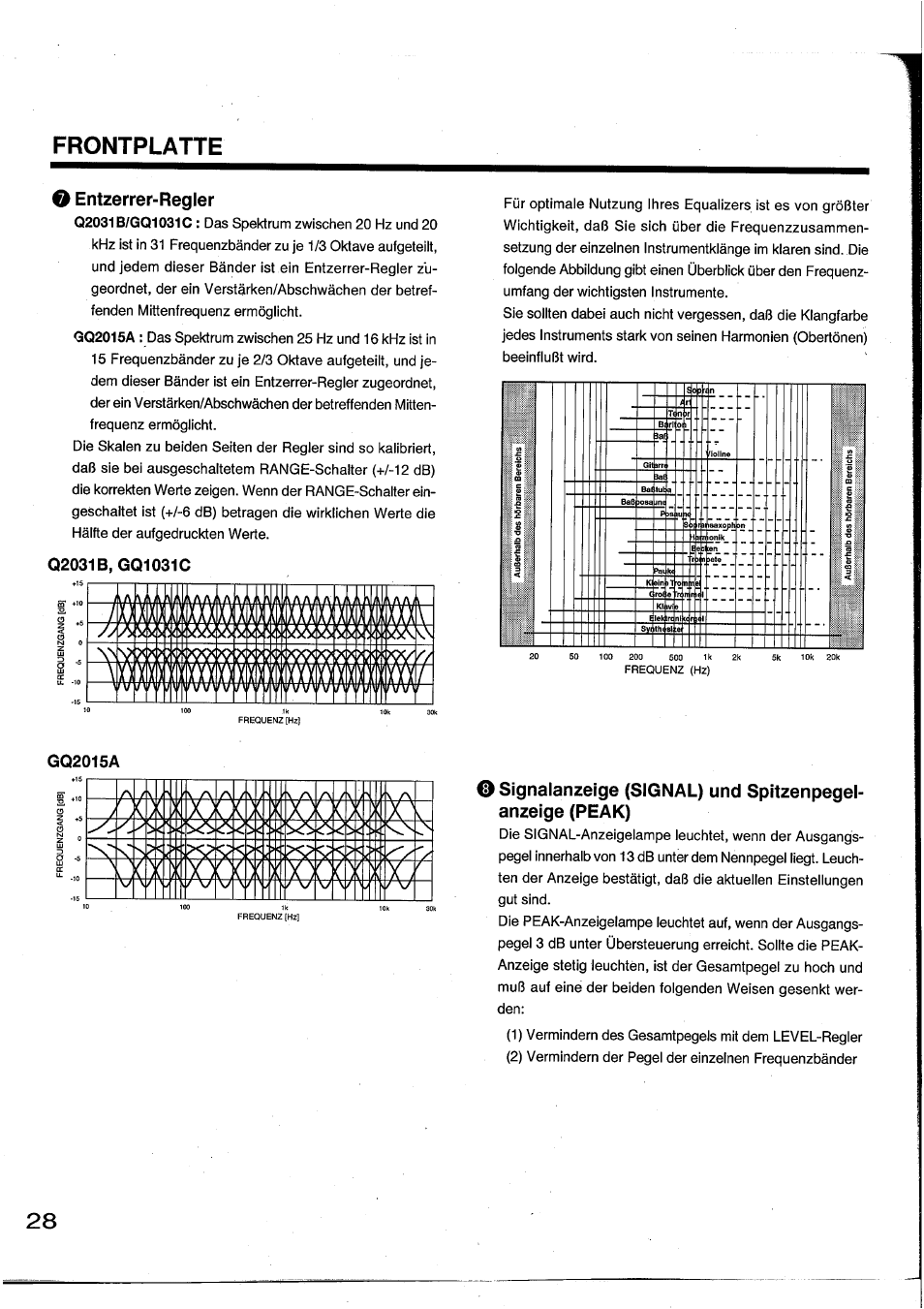 O entzerrer-regler, Q2031b, gq1031c, Frontplatte | Yamaha Graphic Equaliser Q2031B User Manual | Page 28 / 45