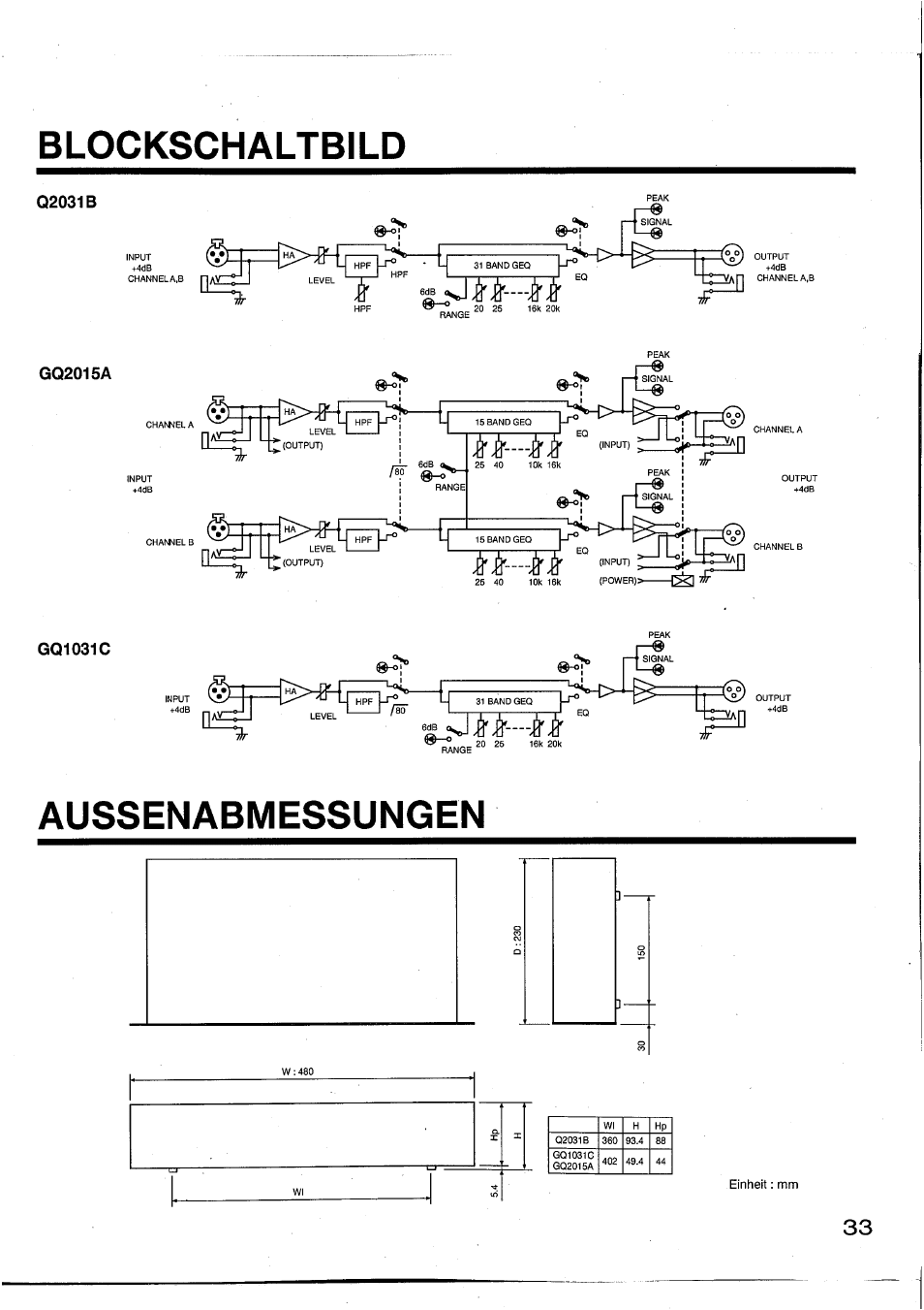 Blockschaltbild, Q2031b, Gq2015a | Gq1031c, Aussenabmessungen | Yamaha Graphic Equaliser Q2031B User Manual | Page 33 / 45