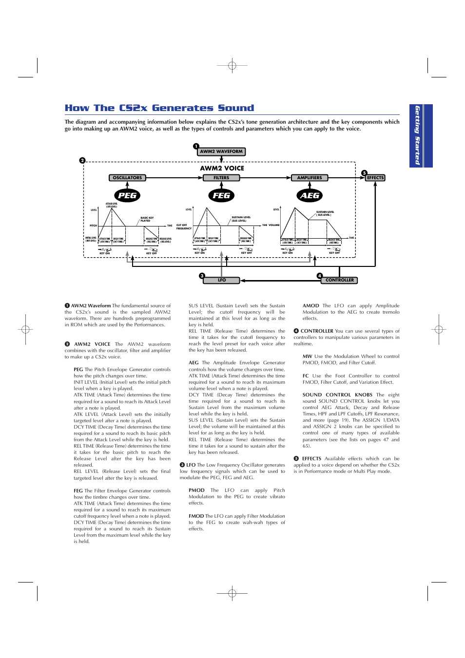 How the cs2x generates sound, Awm2 voice | Yamaha CS2x User Manual | Page 17 / 84