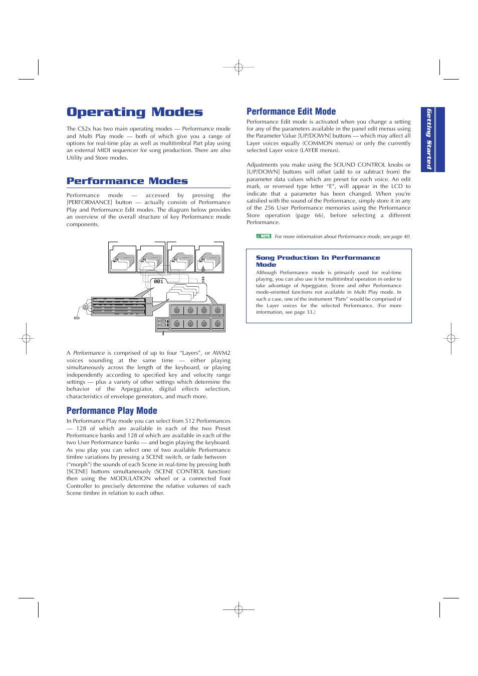 Operating modes, Performance modes, Performance play mode | Performance edit mode | Yamaha CS2x User Manual | Page 21 / 84