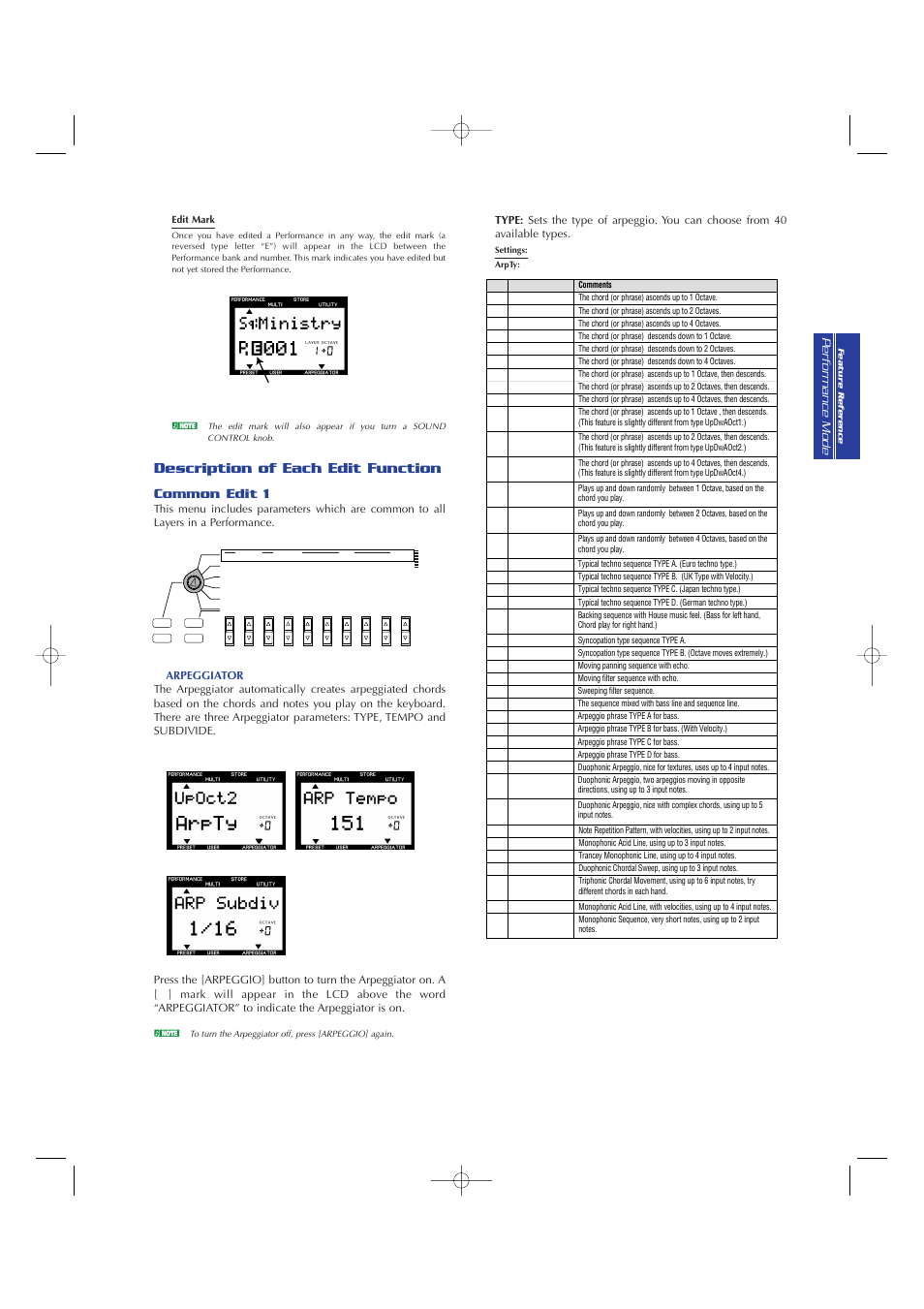 Common edit 1, Description of each edit function | Yamaha CS2x User Manual | Page 43 / 84