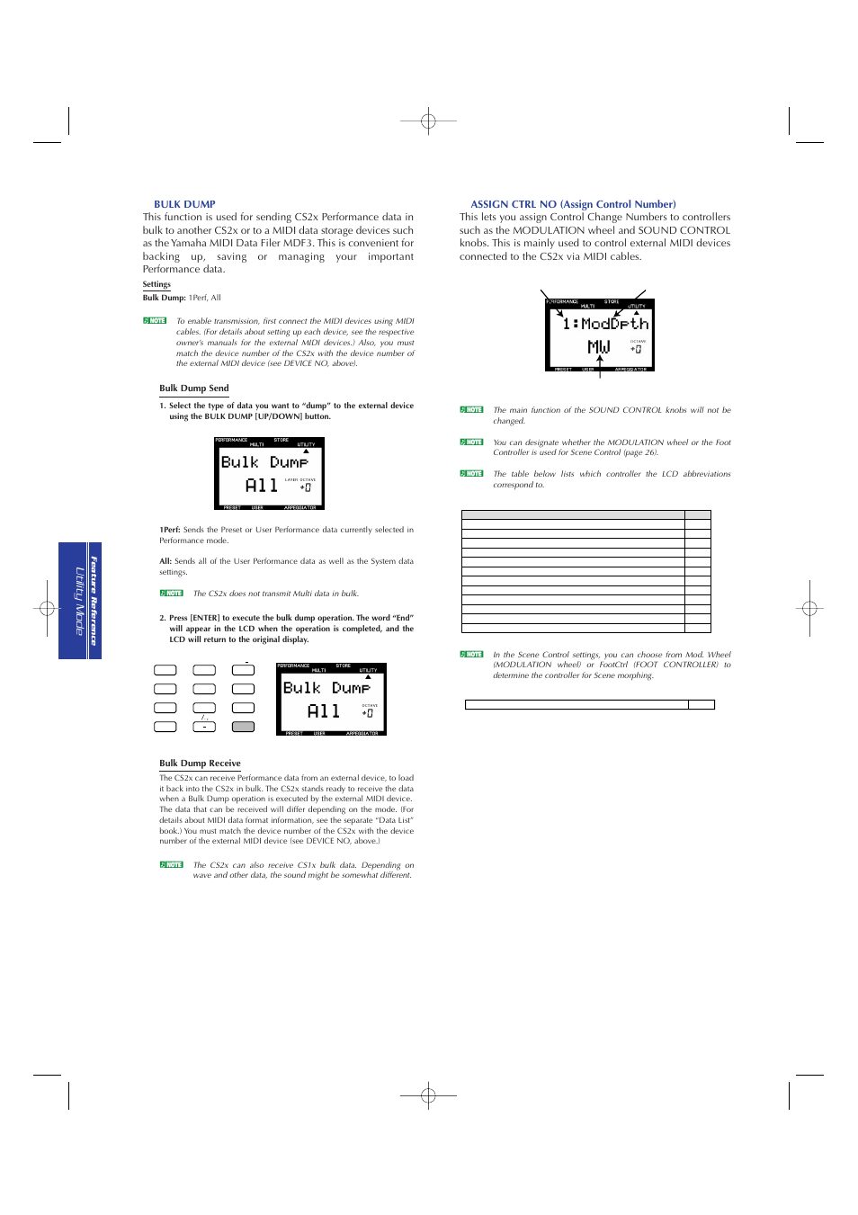 Yamaha CS2x User Manual | Page 64 / 84