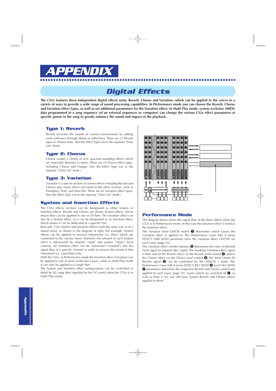 Appendix, Digital effects, Type 2: chorus | Type 3: variation, System and insertion effects, Type 1: reverb performance mode, Level | Yamaha CS2x User Manual | Page 70 / 84