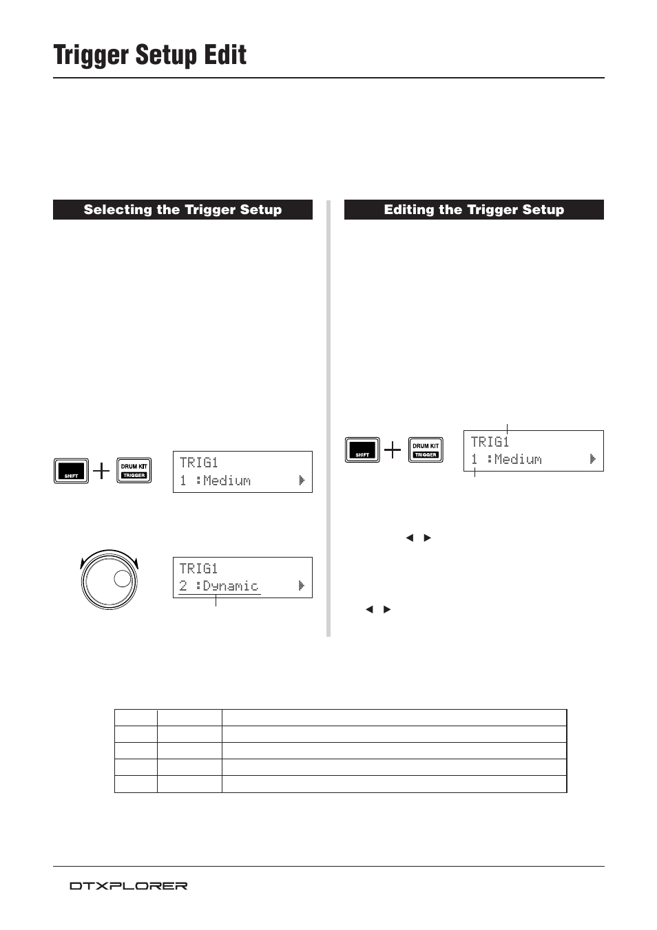 Trigger setup edit | Yamaha Drum Trigger Module DTXPLORER User Manual | Page 24 / 36