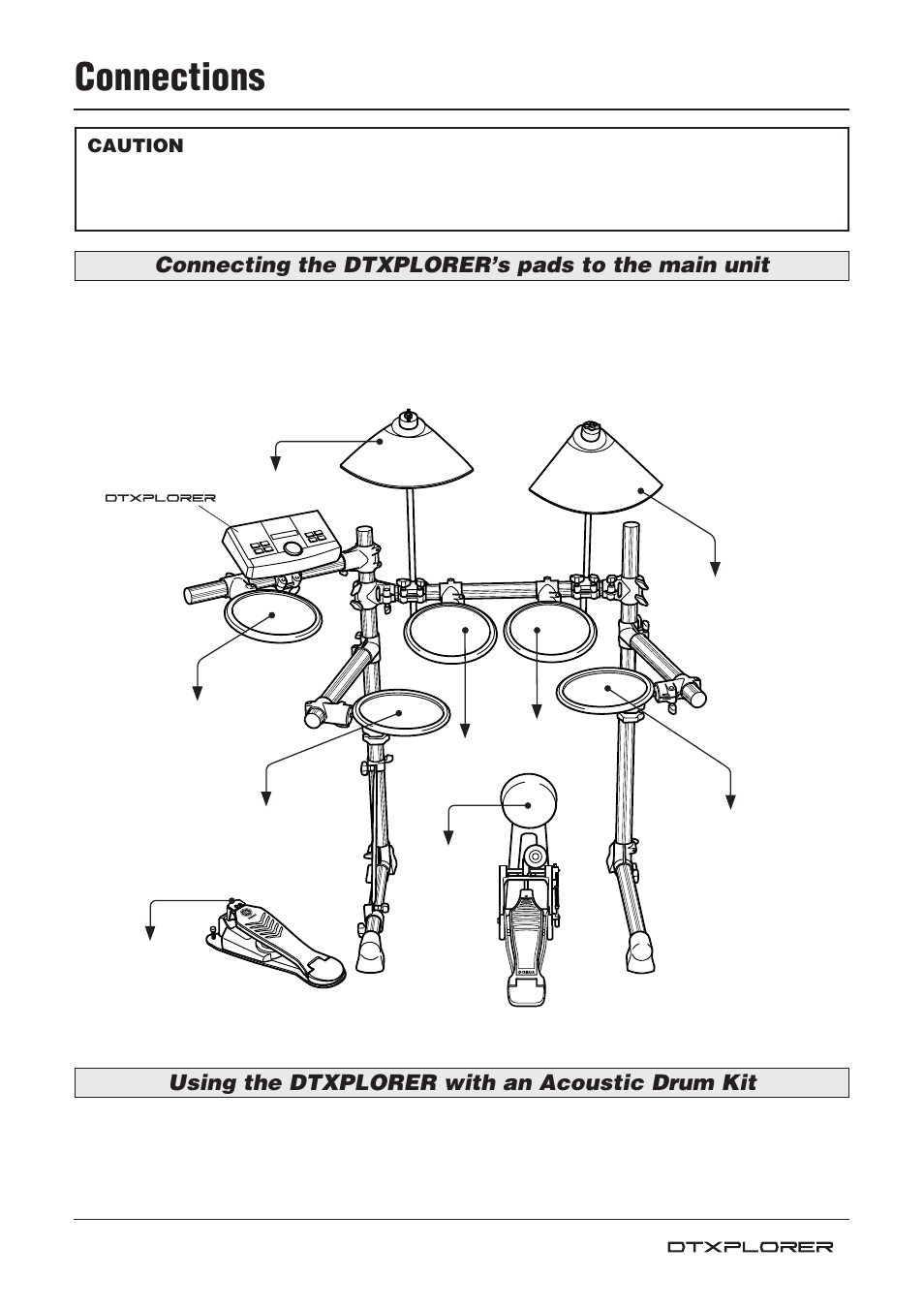 Connections, Connecting the dtxplorer’s pads to the main unit, Using the dtxplorer with an acoustic drum kit | Caution | Yamaha Drum Trigger Module DTXPLORER User Manual | Page 9 / 36