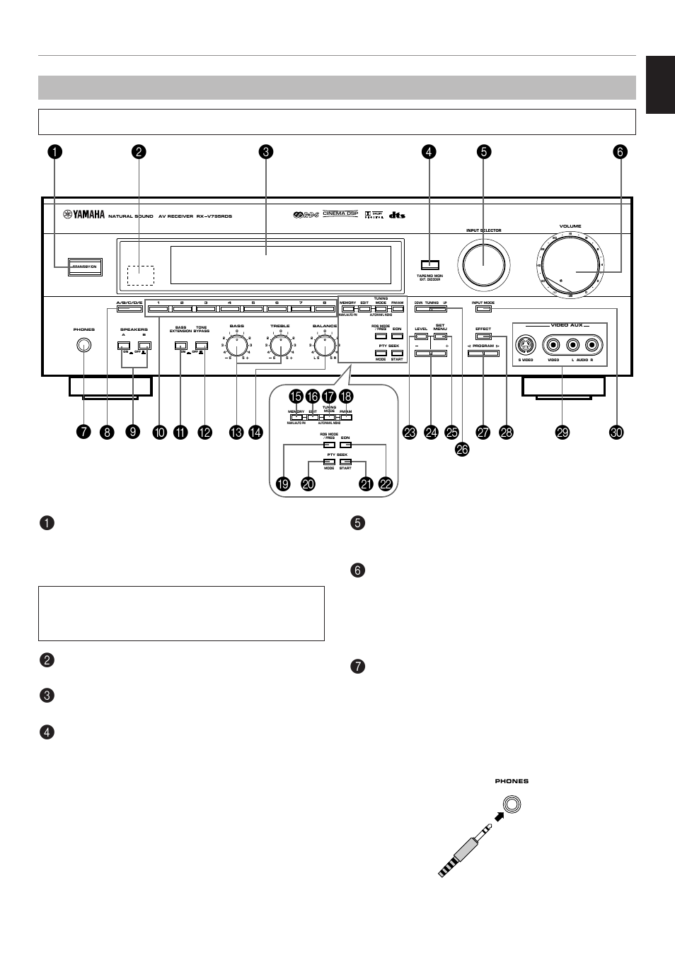 Controls and their functions, Front panel, Efgh 1 | English, Getting started | Yamaha RX-V795RDS User Manual | Page 11 / 88