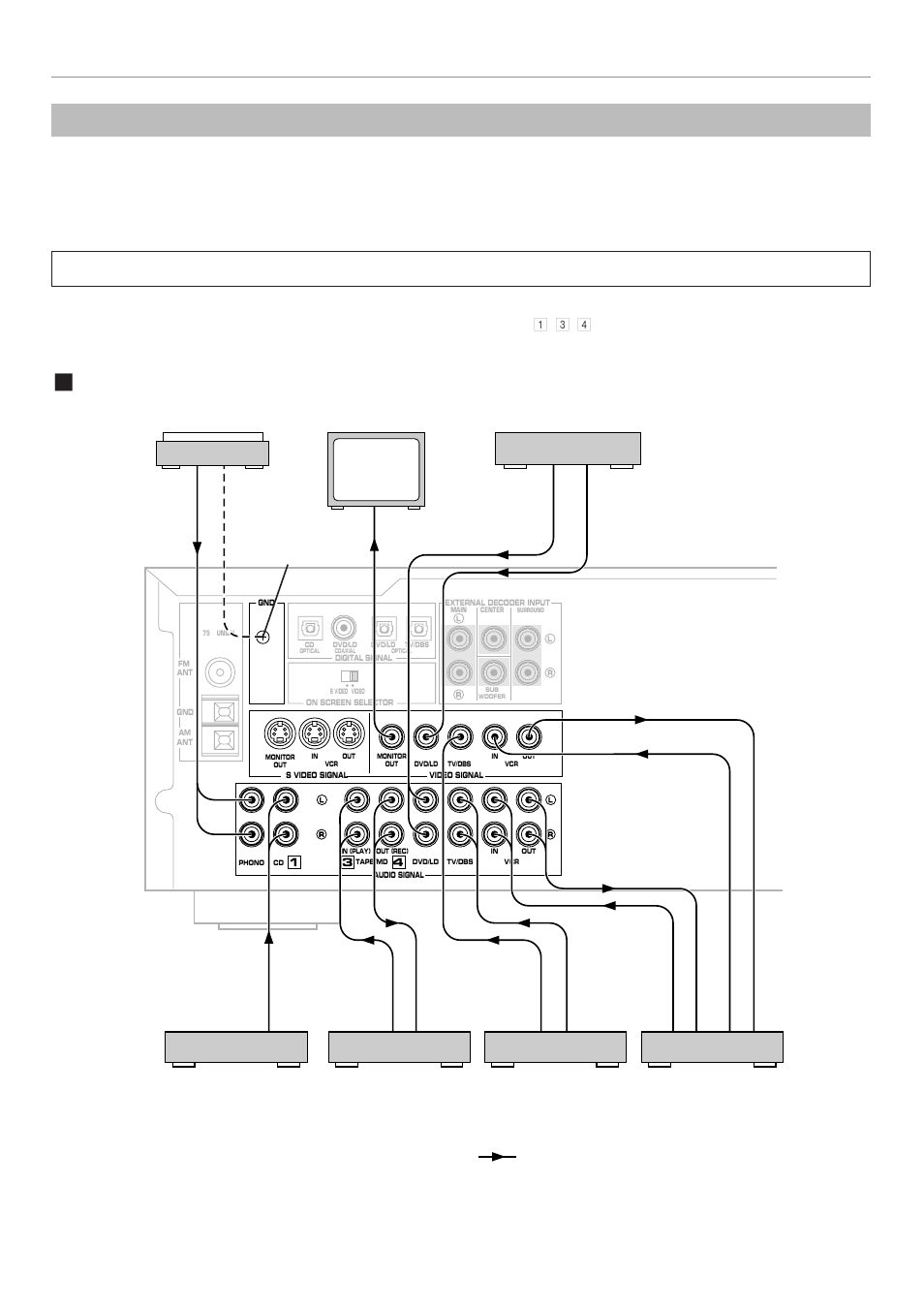 Connections, Audio/video source equipment, Basic connections | Gnd terminal (for turntable use) | Yamaha RX-V795RDS User Manual | Page 16 / 88