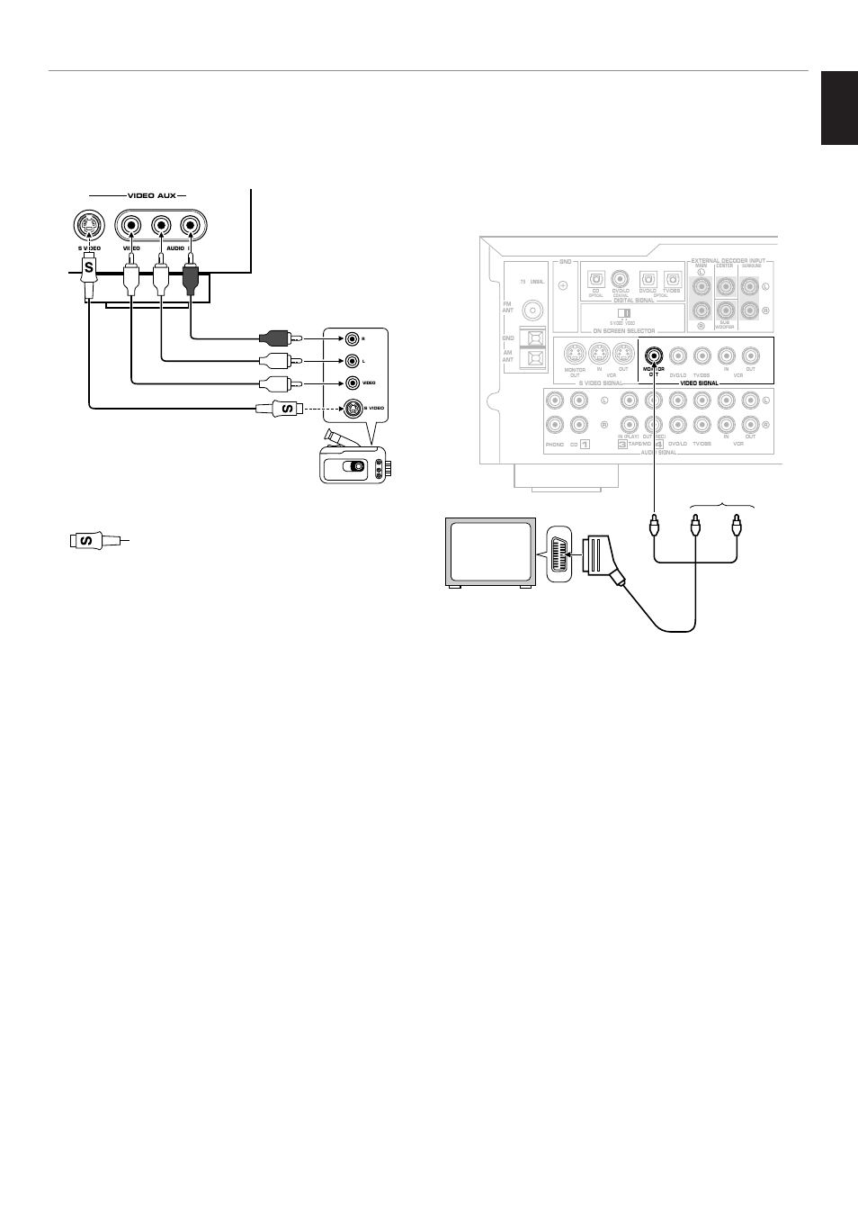 English, Video aux terminals (on the front panel), Camcorder | Tv monitor, Preparation | Yamaha RX-V795RDS User Manual | Page 17 / 88