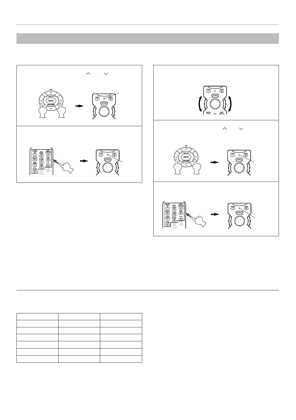 Restoring the default codes, Flashes twice, Remote controller | Yamaha RX-V795RDS User Manual | Page 74 / 88