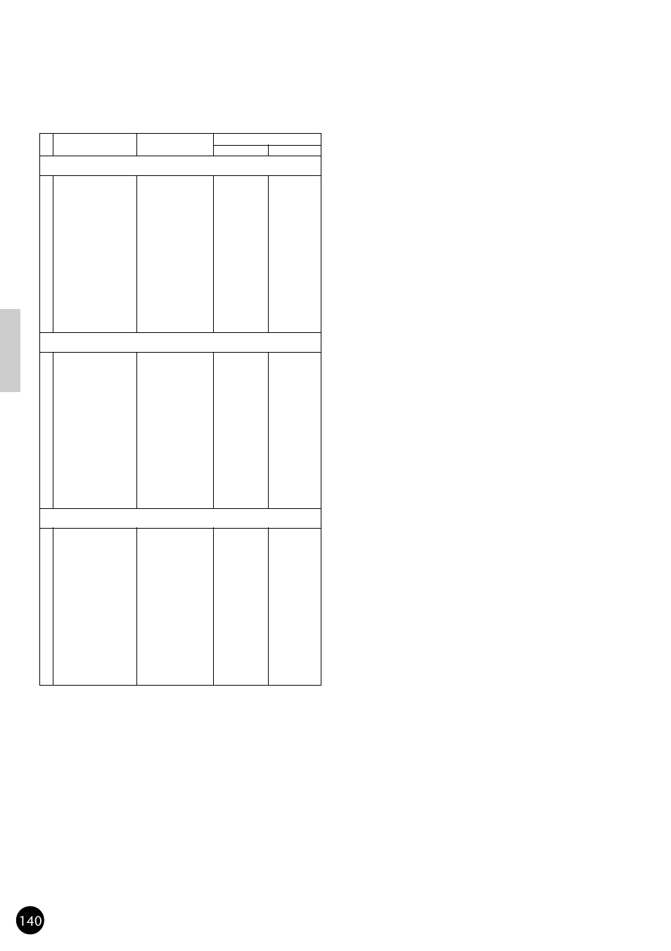 Yamaha CVP79 User Manual | Page 142 / 164