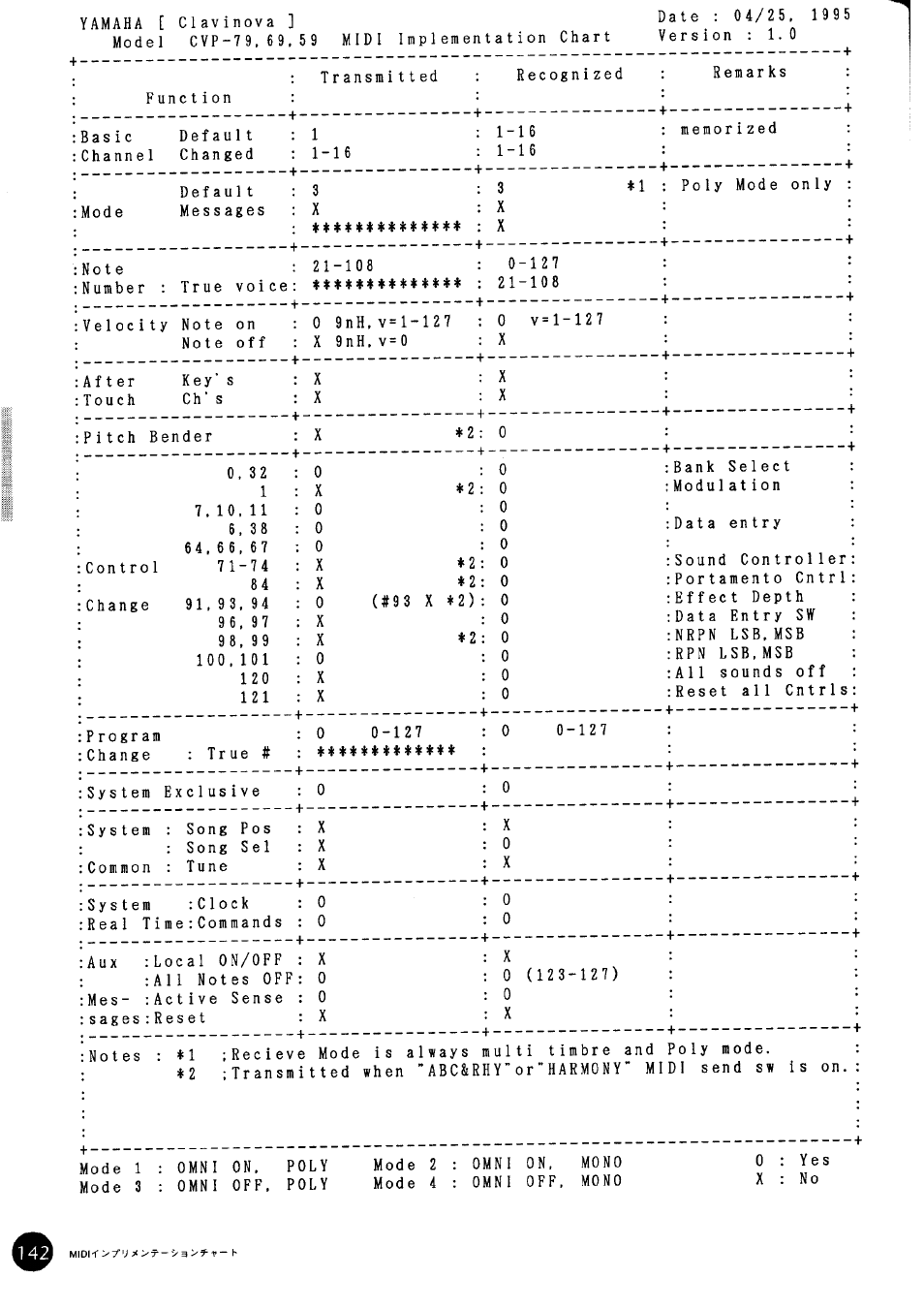 Yamaha CVP79 User Manual | Page 144 / 164