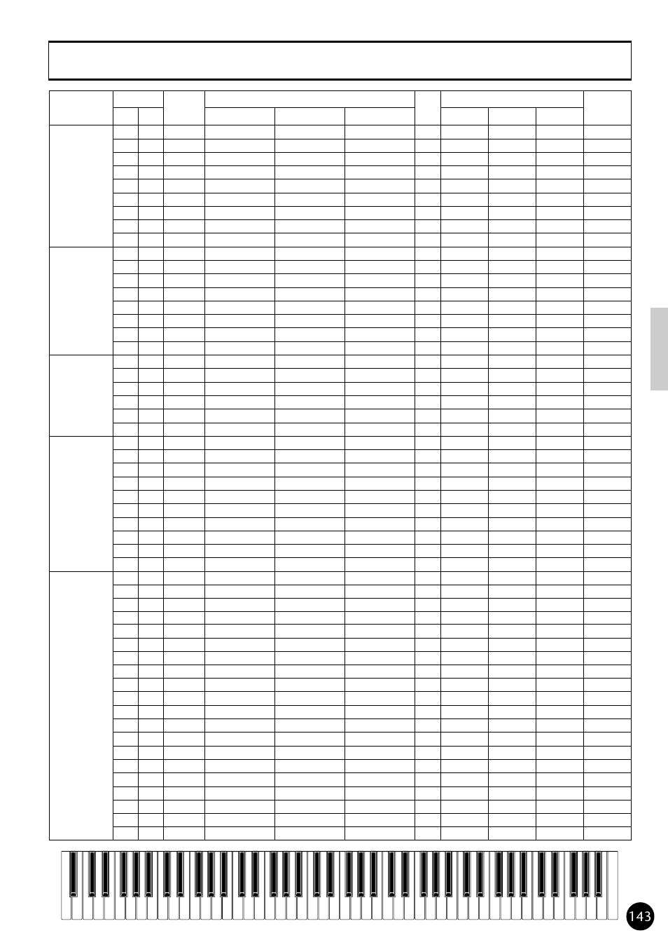 Yamaha CVP79 User Manual | Page 145 / 164