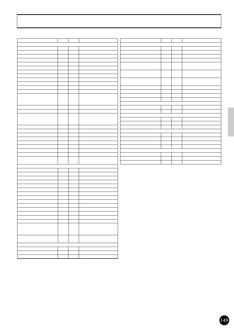 Yamaha CVP79 User Manual | Page 151 / 164