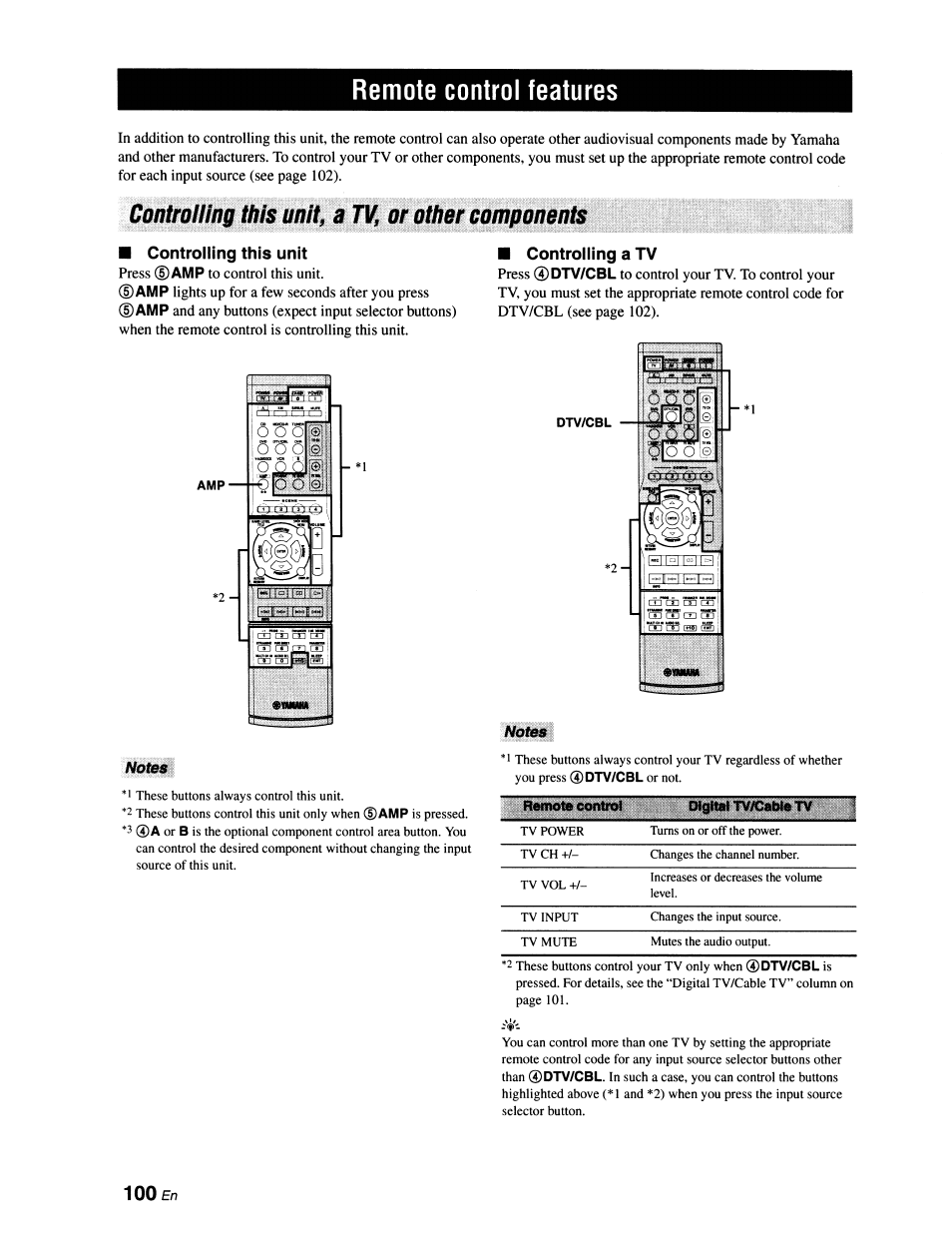 Remote control features, Controlling this unit, a tv, or other components, Controlling this unit | Notes, Controlling a tv, Looen | Yamaha RX-V663 User Manual | Page 104 / 151