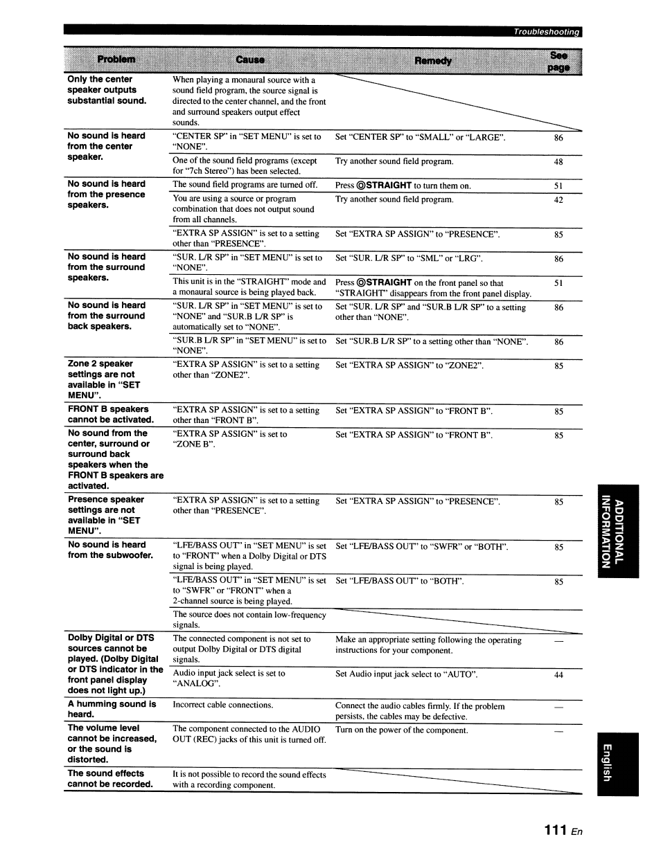 Yamaha RX-V663 User Manual | Page 115 / 151